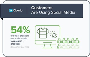 Customers using Social Media