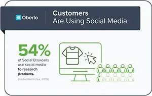 Customers using Social Media