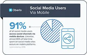 Social Media Usage Mobile